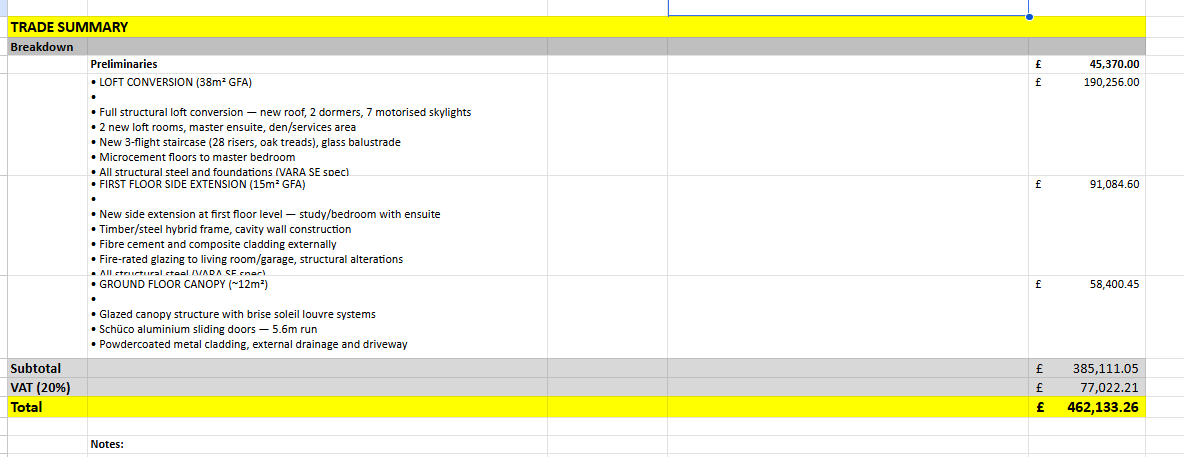 Quantity surveyor cost summary breakdown by trade and scope